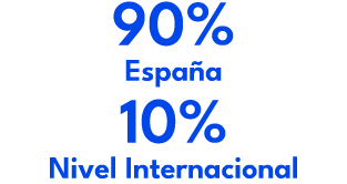 90% Espa a 10% Nivel Internacional