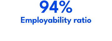 94% Employability ratio