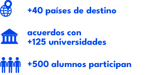 acuerdos con +125 universidades,+40 pa ses de destino,+500 alumnos participa