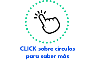 CLICK sobre c rculos para saber m 