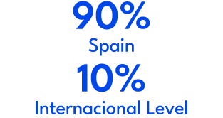 90% Spain 10% Internacional Level