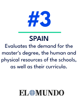 SPAIN Evaluates the demand for the master's degree, the human and physical resources of the schools, as well as their...