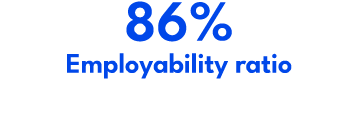 86% Employability ratio