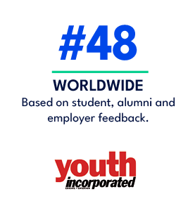 WORLDWIDE Based on student, alumni and employer feedback.,#4