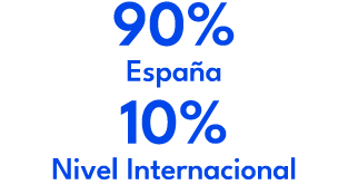 90% Espa a 10% Nivel Internacional