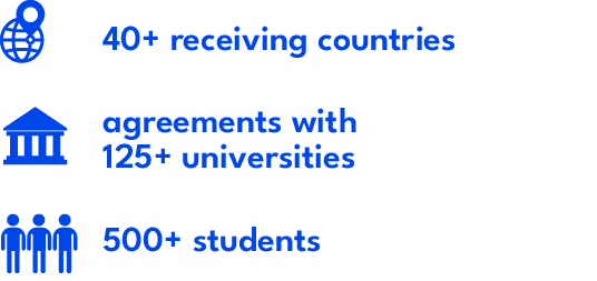 agreements with 125+ universities,40+ receiving countries ,500+ student