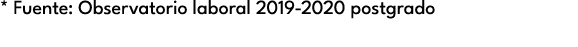 * Fuente: Observatorio laboral 2019 2020 postgrado
