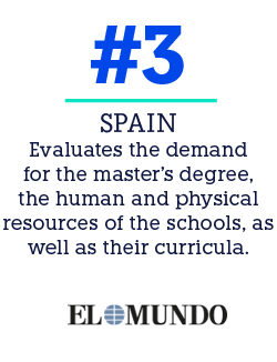 SPAIN Evaluates the demand for the master's degree, the human and physical resources of the schools, as well as their   