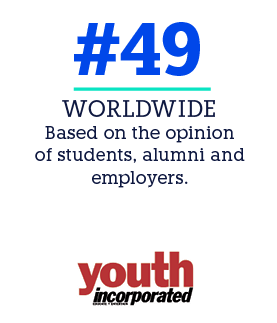 WORLDWIDE Based on the opinion of students, alumni and employers ,#4