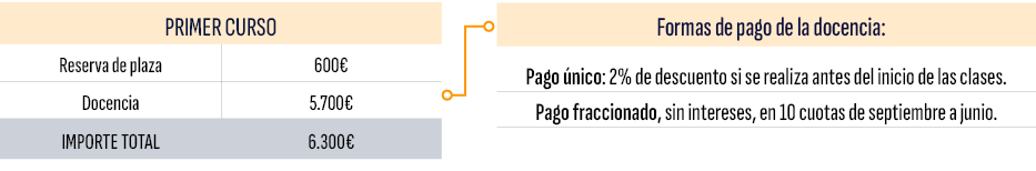  ,Formas de pago de la docencia:,