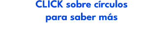 CLICK sobre c rculos para saber m s