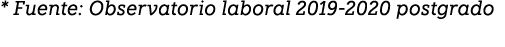 * Fuente: Observatorio laboral 2019 2020 postgrado