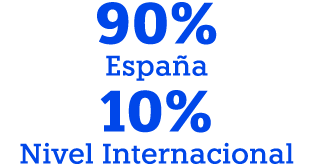 90% Espa a 10% Nivel Internacional