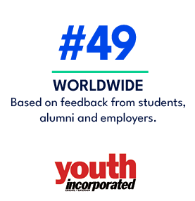 WORLDWIDE Based on feedback from students, alumni and employers.,#4