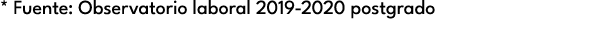 * Fuente: Observatorio laboral 2019 2020 postgrado