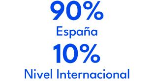 90% Espa a 10% Nivel Internacional