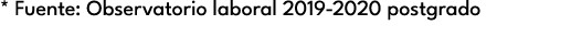 * Fuente: Observatorio laboral 2019 2020 postgrado