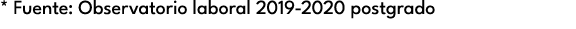 * Fuente: Observatorio laboral 2019 2020 postgrado