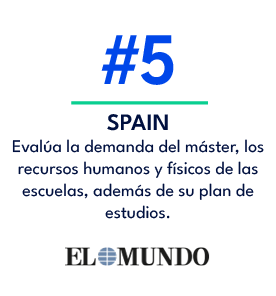 SPAIN Eval a la demanda del m ster, los recursos humanos y f sicos de las escuelas, adem s de su plan de estudios.,#