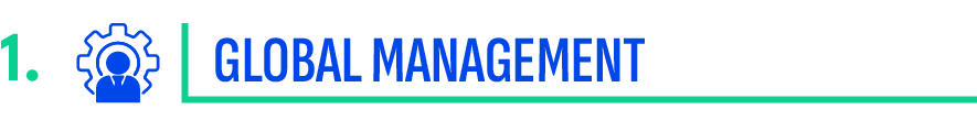 1.,GLOBAL MANAGEMEN