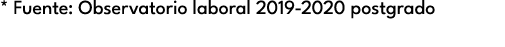 * Fuente: Observatorio laboral 2019 2020 postgrado