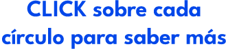 CLICK sobre cada c rculo para saber m s