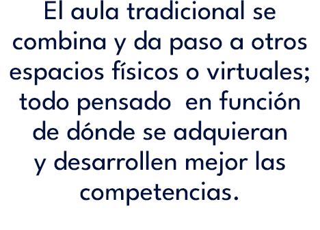 El aula tradicional se combina y da paso a otros espacios f sicos o virtuales; todo pensado en funci n de d nde se ad...